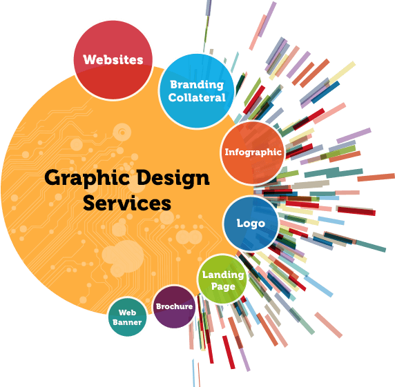 best graphic designing company in chandigarh